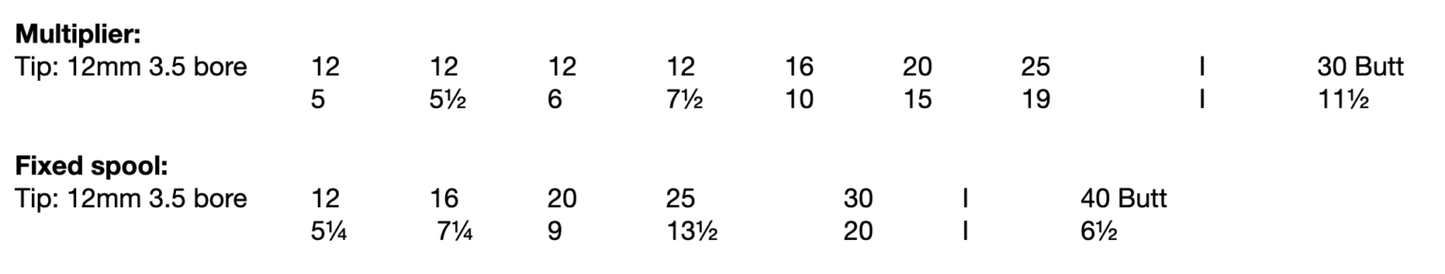 The measurements for the blanks so that people can customise their own builds